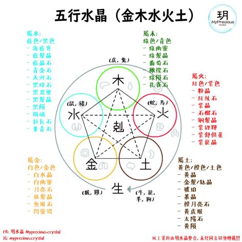 生肖五行水晶|五行屬什麼，缺什麼，適合佩戴什麼水晶